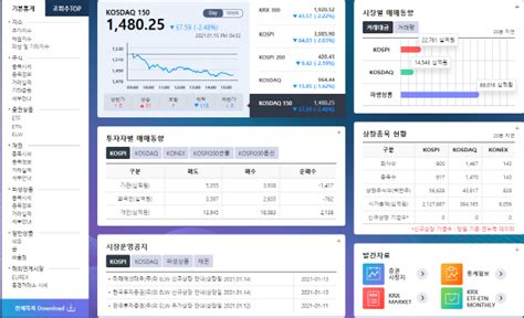 시세 한국거래소 정보데이터시스템 - kospi per